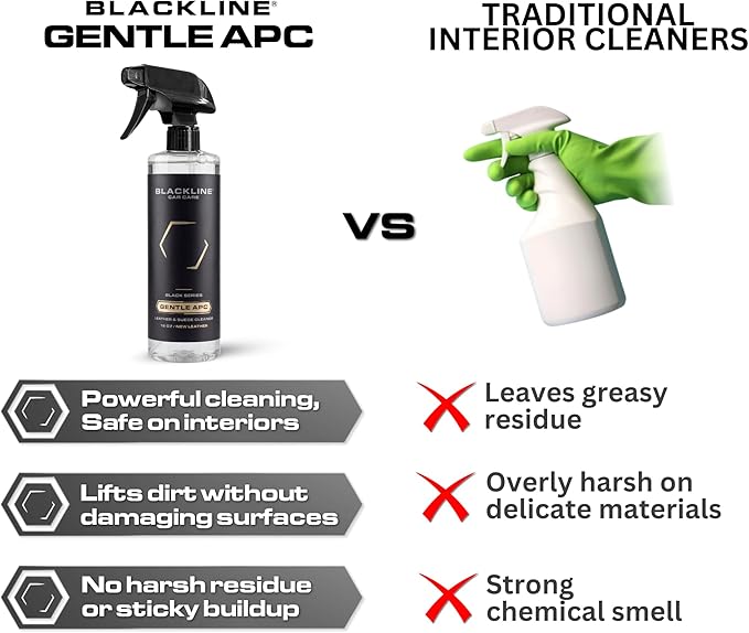 Blackline Car Care - Gentle APC - Streak free total Interior Cleaner and Protectant, Safe for Cars, Motorcycles & More. Leath