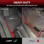 LASFIT Floor Mats for Toyota Highlander 2014-2019 (Not for Hybrid) All Weather Custom Fit Floor Liner for Highlander LE/XLE/SE/Limited/TPE Front and Rear 2 Row Car Mats,Black
