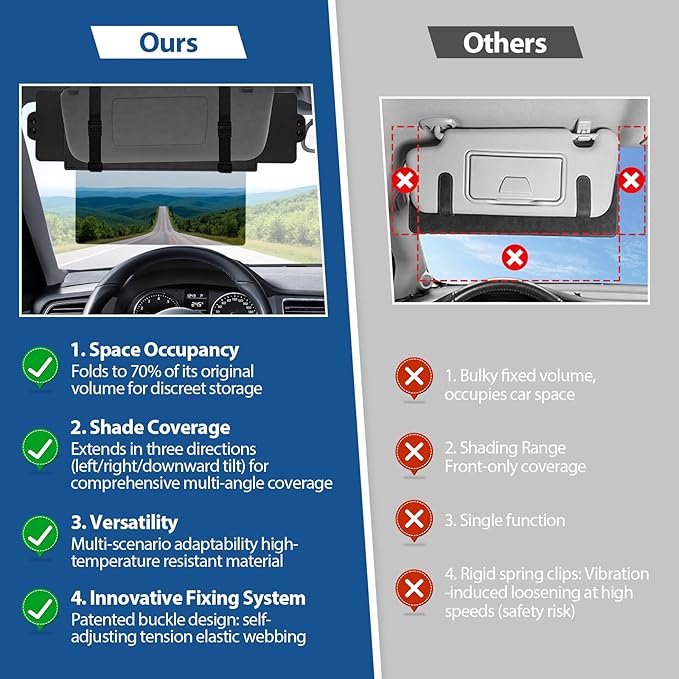 Polarised Sun Visor Extender for Vehicles, Adjustable Anti-Glare Side Window Sun Visor Extension Accessory, Blocks Ultraviolet Rays and Sunlight