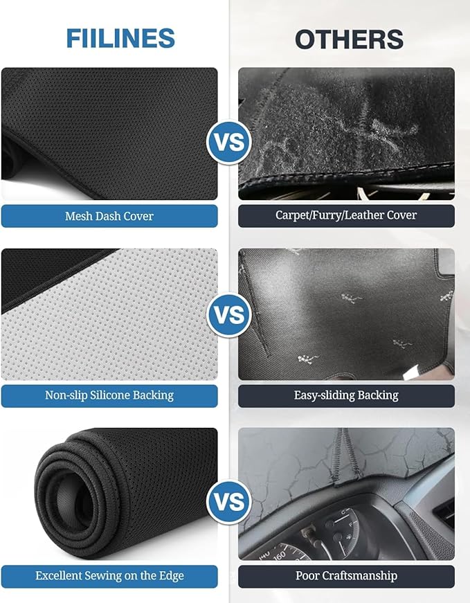 FIILINES Dash Cover for Chevy/Chevrolet Equinox 2018-2024 (Without HUD), Dashboard Mat Cover Equinox Accessories Sunshade Das