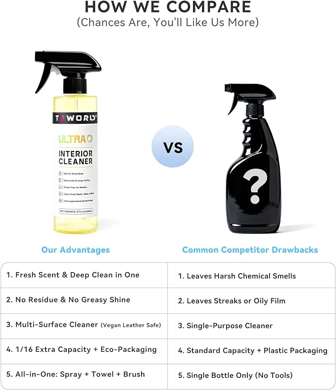 Premium Car Interior Cleaner (17oz Brush + Towel) | Interior Car Cleaner for Leather, Vinyl, Glass & Plastic | Residue-Free M