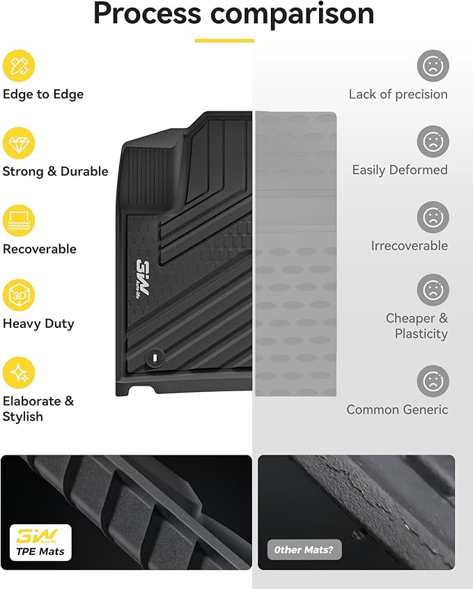 3W Floor Mats Compatible with Kia Sorento 6/7 Seats 2021-2025 2026(Not Fit for Hybrid & PHEV), TPE All Weather Protection Floor Mats Custom Fit 3 Rows Car Floor Liners Set Car Mats Acessoires, Black