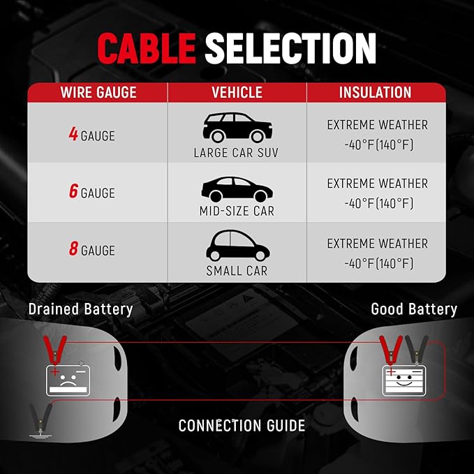 TOPDC 8 Gauge 12 Feet Jumper Cables for Car Battery, Heavy Duty Automotive Booster Cables for Jump Starting Dead or Weak Batteries with Carry Bag,(TD-P0812)