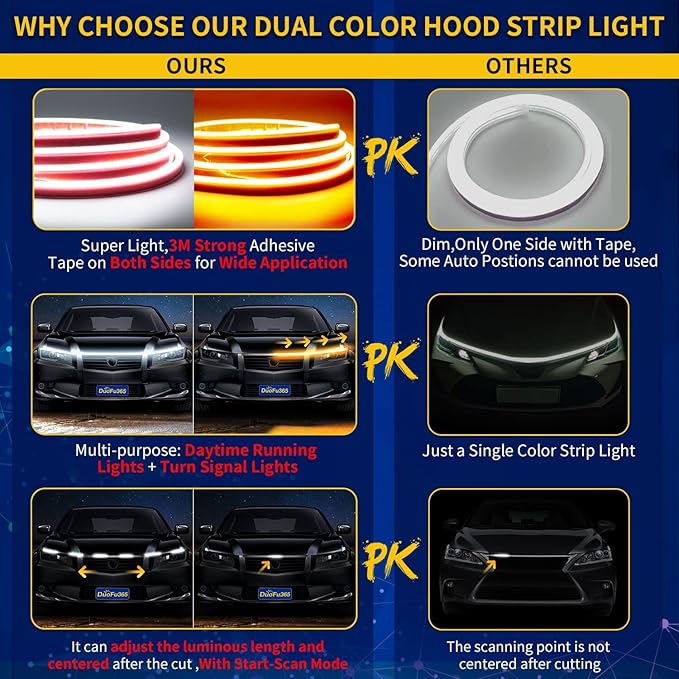 Exterior Car LED Hood Light Strip,Dual Color Dynamic Scan Start Up Hoodbeam Kit,Led Daytime Running Lights White&Amber Switchback Sequential Turn Signal Lights for Cars, Trucks,SUV(79inch/1set)