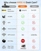 4K STARVIS 2 Dash Cam Front and Rear, 360° 4 Channel Dash Camera for Cars, Car Video Recorder with AI Driver Monitor System, 