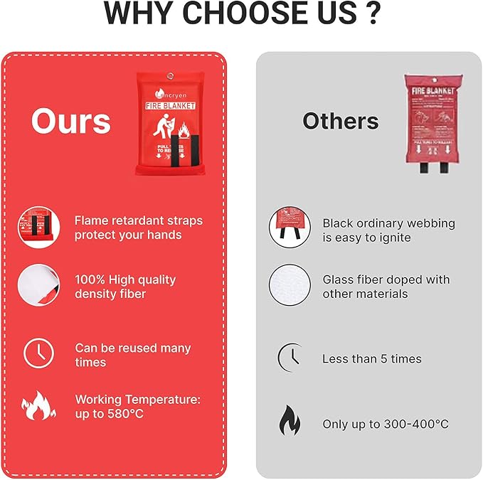 Lancryen Emergency Fire Blanket, Fire Extinguisher Blanket, Fire Suppression Fabric, Flame Retardant Towel Fire Safety Cloth 
