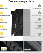 3W Floor Mats & Cargo Liner for Benz C-Class 2022-2026, TPE All Weather Floor Liner for Benz C-Class C300/C43 AMG/C63 AMG S/C63 AMG S E Car Mats (for Sedan Only)
