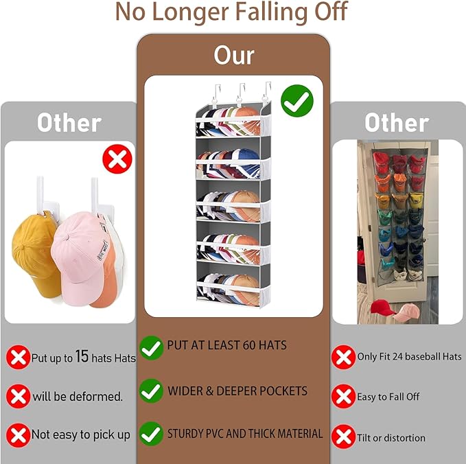 KYEVIS Over the Door Hat Organizer for Baseball Caps, Hold up to 60 Hats Rack Storage for Door/Closet/Wall, Clear Pockets Han