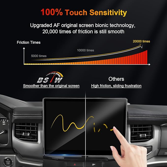 Screen Protector for 2022-2024 Ford Expedition SYNC 4 12" Touchscreen SUV Accessories Touch Screen Guard Tempered Glass Prote