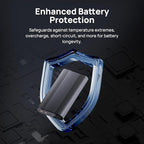 70mai Dash Cam Battery Pack BL96NNX, 96Wh LiFePO4 Backup Power, Up to 30-Hour Parking Mode, Low Voltage Protection, 11.2-30V 