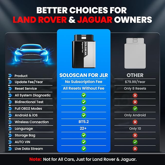 KINGBOLEN Soloscan for Land Rover Jaguar OBD2 Scanner Bluetooth, All Reset Service, Bidirectional Scan Tool for iOS & Android,