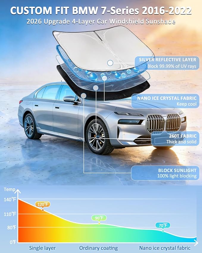 Windshield Sunshade for BMW 7-Series 2016-2022 Sun Shade Car Windshield Accessories Upgrade 4 Layers Blocks UV Rays Custom Fit 7-Series 240T Car Window Shades Front Windshield Keep Cool Foldable
