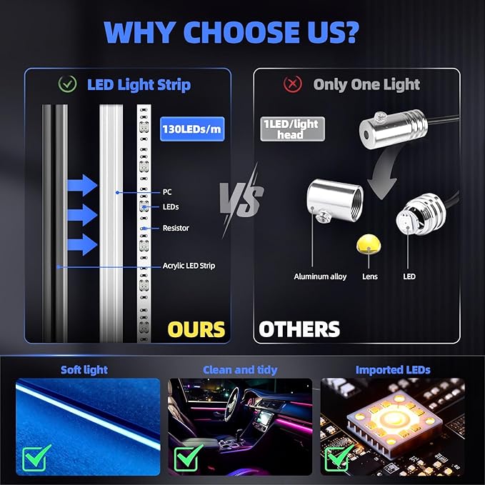 KENANEK 55.12inch Acrylic LED Lights for Car–6 Dreamcolor Interior Car LED Strip Light+2 footwell Lights, 3 Control Methods, Music Sync, Dual USB Cigarette Lighter, Universal Fit for Car/SUV/Truck