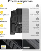 3W Floor Mats Fit for Honda Civic Sedan 2016-2021 & Hatchback 2017-2021 & Coupe 2016-2020, Custom Fit Floor Liner for 1st 2nd Row Full Set TPE All-Weather Car Liners