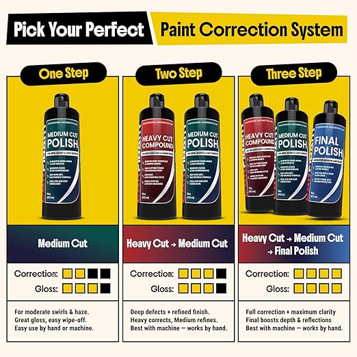 Carfidant Medium Cut Polish – Car Scratch Remover & Swirl Remover – Polishing Compound Restores Gloss & Clarity – One-Step Paint Correction Polish for Hand or DA Polisher – 16 oz