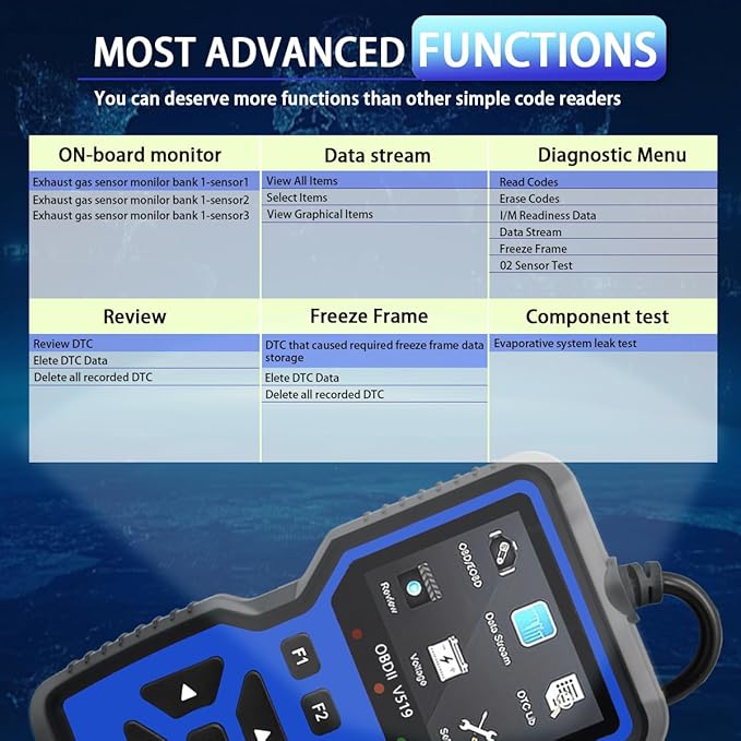 OBD2 Scanner Diagnostic Tool - Check Engine Light Code Reader, Reset Function, Data Stream, I/M Readiness, Full Features, Modes