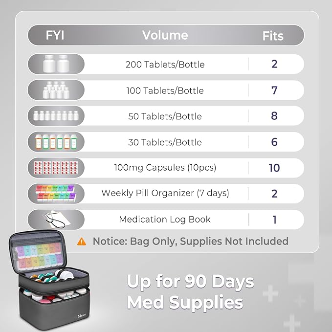 Mancro First Aid Bag Empty with Lockable Zipper, Dual Layers Pill Bottle Organizer Storage for Home, Medication Travel Bag fo