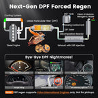 ANCEL HD120 Heavy Duty Truck Scanner with DPF Regen for Volvo & International MaxxForce Engine, Full-System HDOBD & OBD2 Diesel