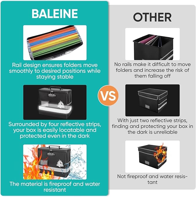 BALEINE Fireproof Document Box with Lock, Portable Fireproof Document Bag Waterproof Fire Proof File Boxes for Documents, Fil