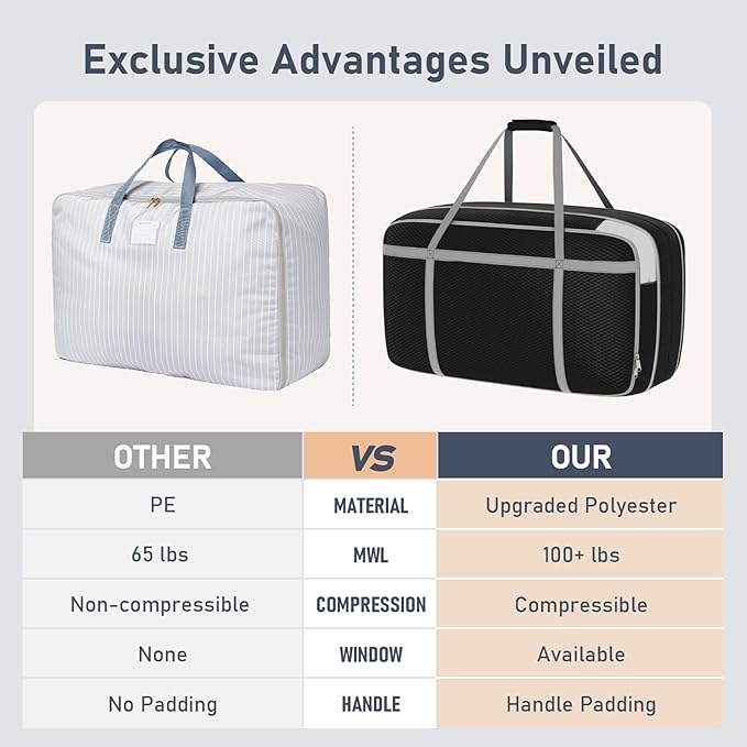 DIMJ Large Comforter Storage Bag with Handls, 100L Washable Blanket Storage, Compression Packing Totes Moving Bags With Zippe