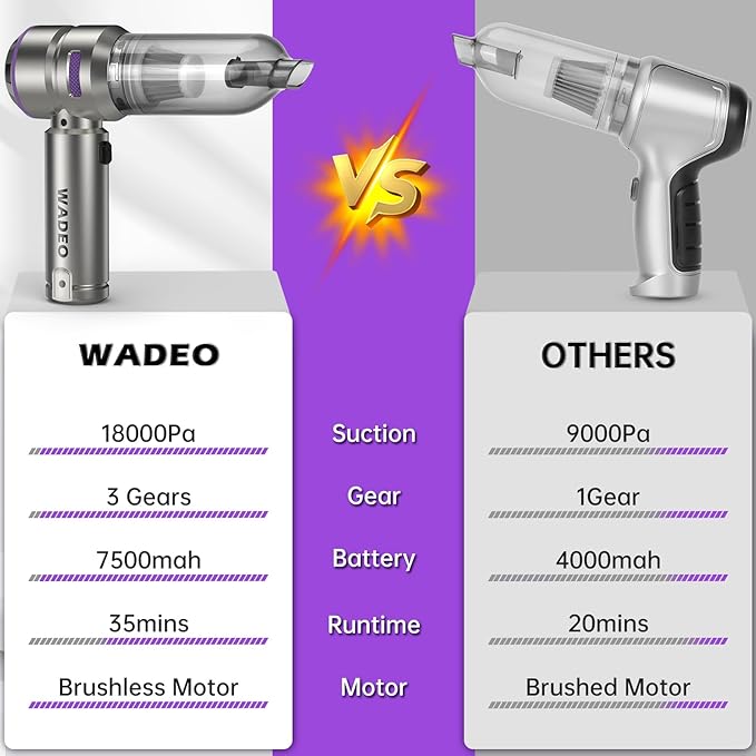 WADEO Handheld Vacuum Cordless, 4-in-1 21000PA Brushless Car Vacuum & 210000RPM Air Duster 7500mAh Battery Air Blower Wireles