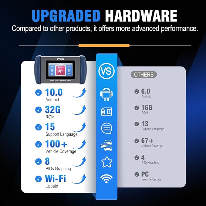 OBD2 Scanner Diagnostic Tool XTOOL IP508S: Code Reader for Cars & Trucks with 15 Resets, Crank Sensor Relearn, ABS Bleed, CAN