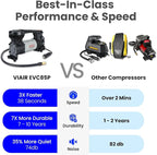 VIAIR Digital EVC85P - Portable Air Compressor Tire Inflator for Car, SUV & Truck | Preset Automatic Shut Off Feature | 12V Road Tire Pump Air Compressor 60 PSI