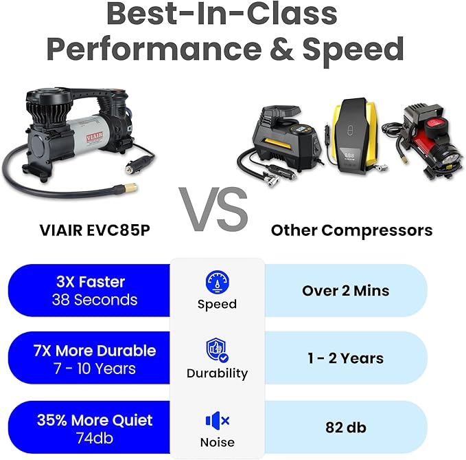 VIAIR Digital EVC85P - Portable Air Compressor Tire Inflator for Car, SUV & Truck | Preset Automatic Shut Off Feature | 12V Road Tire Pump Air Compressor 60 PSI