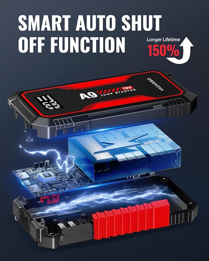 Jump Starter 4000A, VACASSO A9 Battery Jumper Starter Portable (7L Gas/4L Diesel), 12V Car Battery Booster Jump Starters