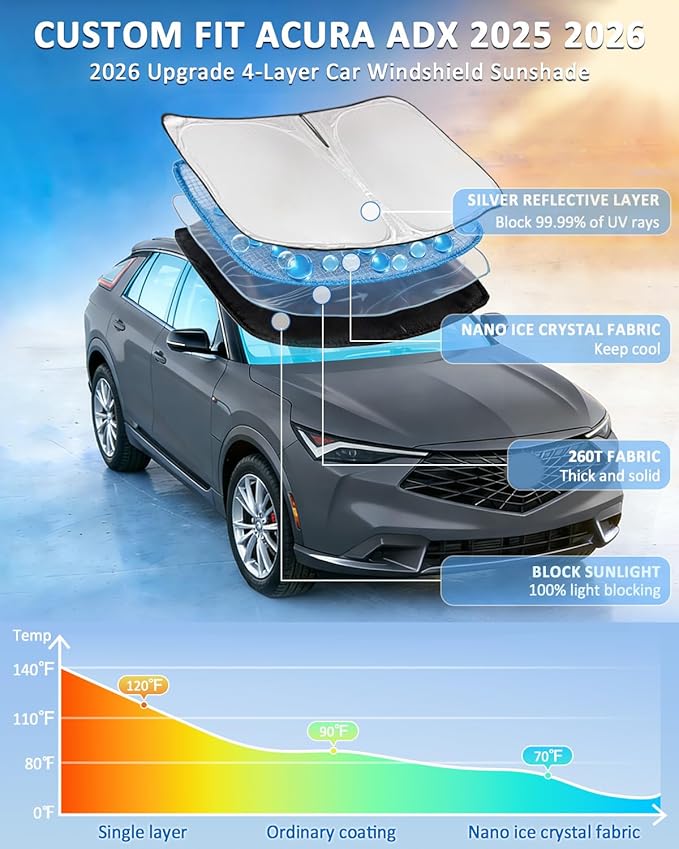 Windshield Sunshade for Acura ADX 2025 2026 Sun Shade Car Windshield Accessories Upgrade 4 Layers Blocks UV Rays Custom Fit ADX 240T Car Window Shades Front Windshield Keep Cool Foldable