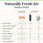 Azuna Air Freshener & Odor Eliminator for Strong Odor | 2 Room Kit Includes (2) 8 oz. Empty Luxe Glass Jars & 12 oz | Refill 