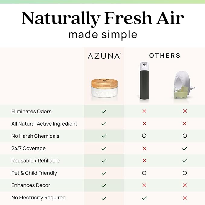 Azuna Air Freshener & Odor Eliminator for Strong Odor | 2 Room Kit Includes (2) 8 oz. Empty Luxe Glass Jars & 12 oz | Refill 