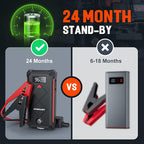 Acmount P100 Car Jump Starter, 5000A Peak Lithium Jump Starter Battery Pack for Up to 10.0L Gas or 8.0L Diesel Engine, Safe