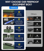 Fireproof Document Box with Lock, Hard-Shell Fireproof Safe for Home Documents, Portable Travel Fire Proof File Box for Passp
