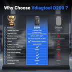 OBD2 Scanner Bluetooth VDIAGTOOL D200, Bidirectional Scan Tool - Lifetime Free Updates, 26 Resets (Upgradeable to 49+), Full