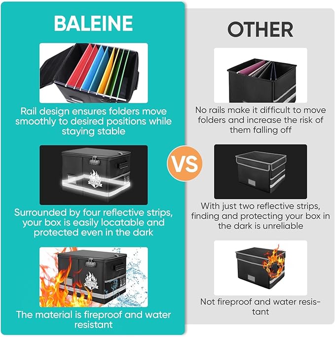 BALEINE Fireproof Document Box with Lock, Portable Fireproof Document Bag Waterproof Fire Proof File Boxes for Documents, Fil
