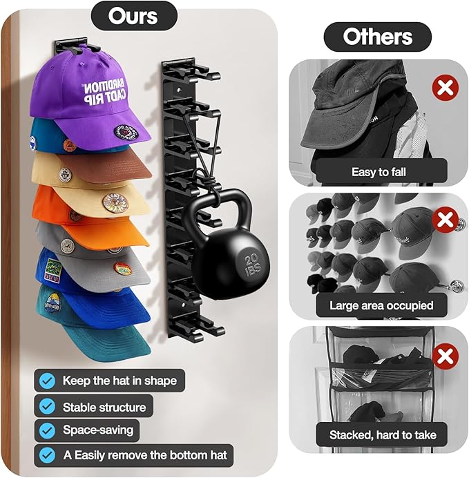 Hat Organizer for Baseball Caps, 2 Pack Hat Rack for Wall Closet Door Hold up to 16 Hats,Hat Holder with Adhesive and 8 Screw