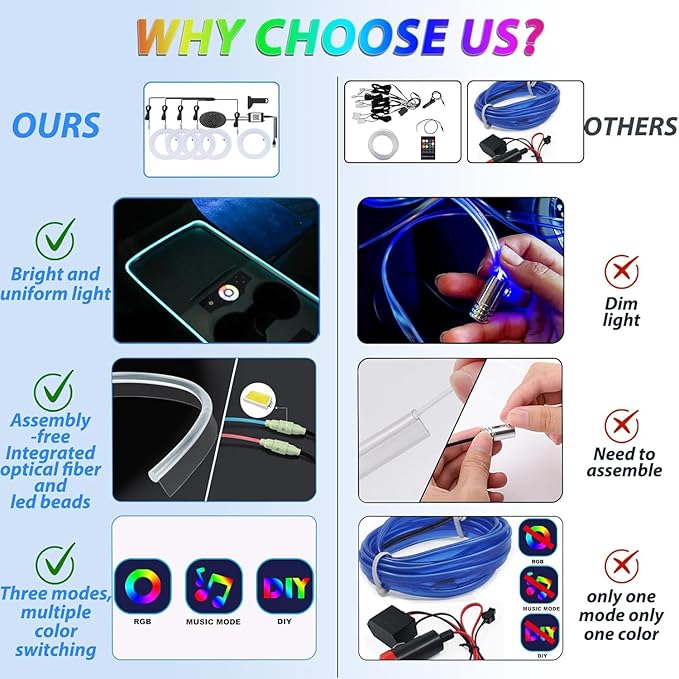5 in 1 Car Led Strip Lights with App Control, RGB Colors Interior Car Lights, Ambient Led Lighting Kit, 4 Light Flashing Modes, USB Neon Accessories for Doors, Center Console
