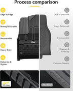 3W Floor Mats Fit for Jeep Grand Wagoneer/Grand Wagoneer L 2022-2025 2026 8 seat (Not Fit for 7 seat), All Weather TPE Floor Liner for 1-3 Rows Full Set Car Mats Black