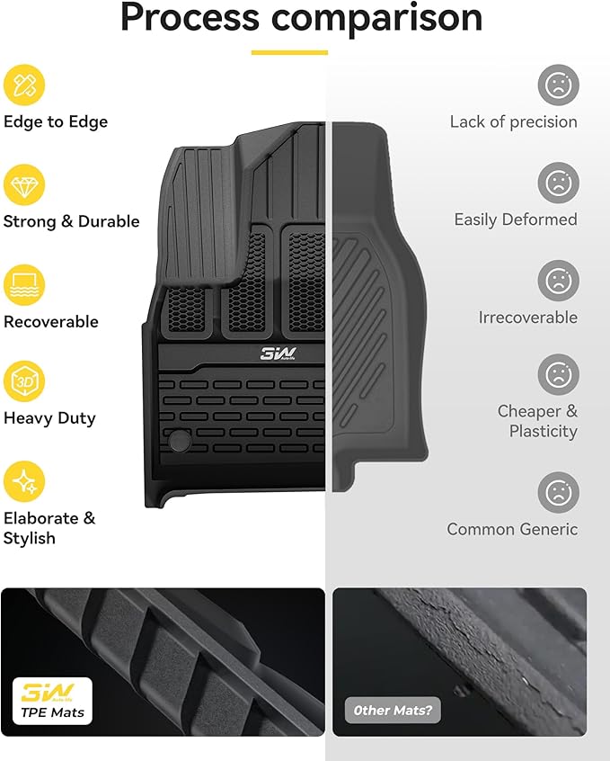 3W Floor Mats Fit for Jeep Grand Wagoneer/Grand Wagoneer L 2022-2025 2026 8 seat (Not Fit for 7 seat), All Weather TPE Floor Liner for 1-3 Rows Full Set Car Mats Black