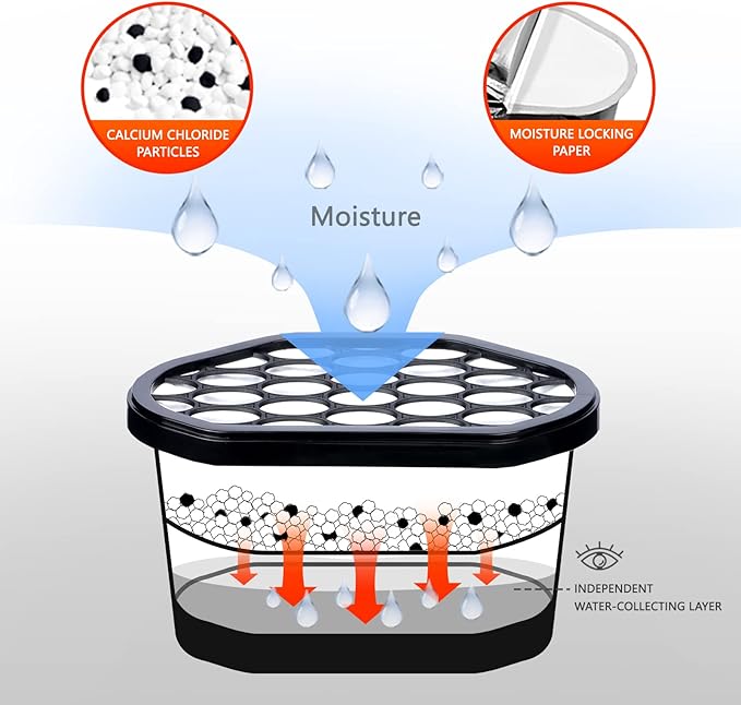 Vacplus Moisture Absorbers 6 Pack, Portable Humidity Absorber Boxes for Your Bathroom, Closet & Car, Dehumidifier with
