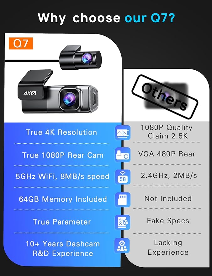 Navycrest 4K Dash Cam Front and Rear with 64GB Card, Built-in 5G WiFi, Dash Camera for Cars 4K Front and 1080P Rear, Dashcams