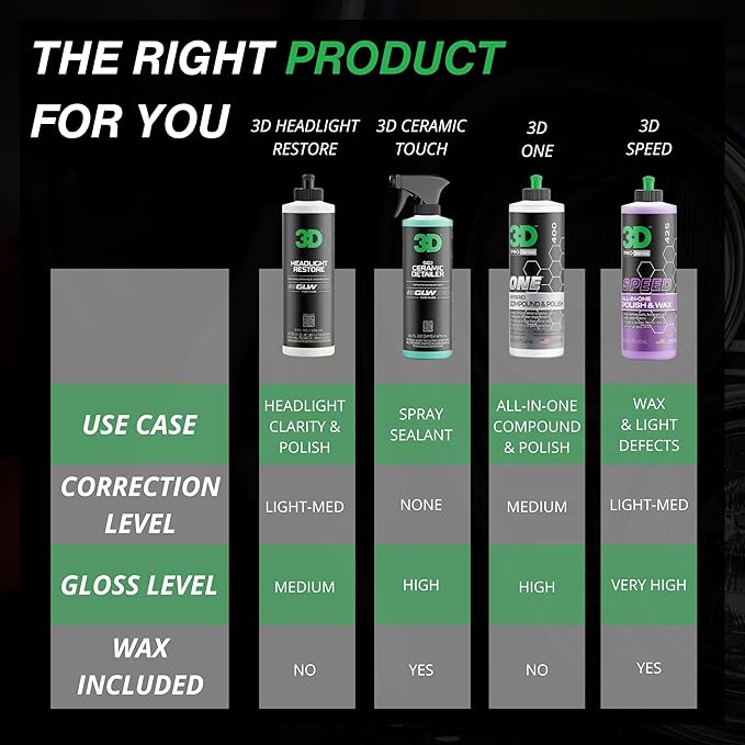 3D GLW Series Headlight Restore – 2-Step Kit Removes Oxidation, Scratches & Yellowing | UV Protection for Clear Headlights & 