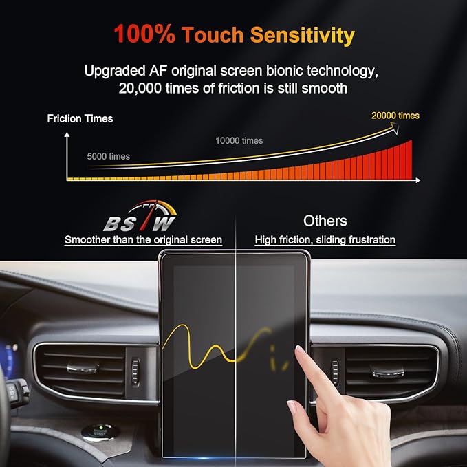 for 2020 Ford Explorer Screen Protector for 2020-2024 Explorer SYNC 3 10.1" Touchscreen for Ford Explorer 2024 Accessories To