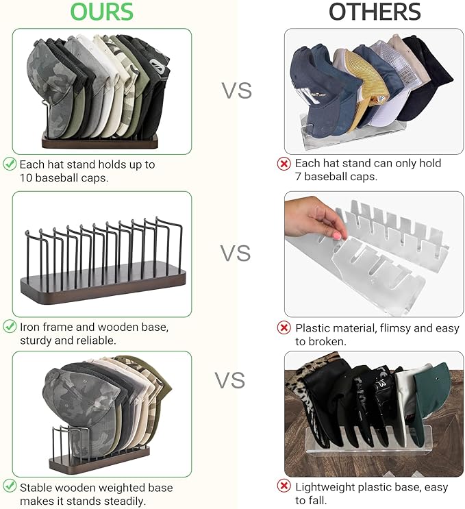 Mkono Hat Organizer for Baseball Caps, Set of 2 Hat Holder for 20 Baseball Caps, Tabletop Hat Rack Stand Hat Storage Display 