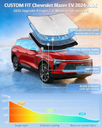 Windshield Sunshade for Chevrolet Blazer EV 2024-2026 Sun Shade Car Windshield Accessories Upgrade 4 Layers Blocks UV Rays Custom Fit Blazer EV 240T Car Window Shades Front Windshield Keep Cool