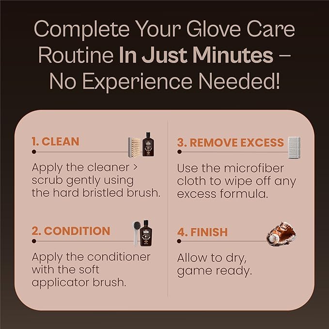 Glove Maintenance Kit, 5-Piece – Clean, Soften, & Break in Gloves Faster – Baseball Glove Cleaner, Conditioner, Brushes & Mic