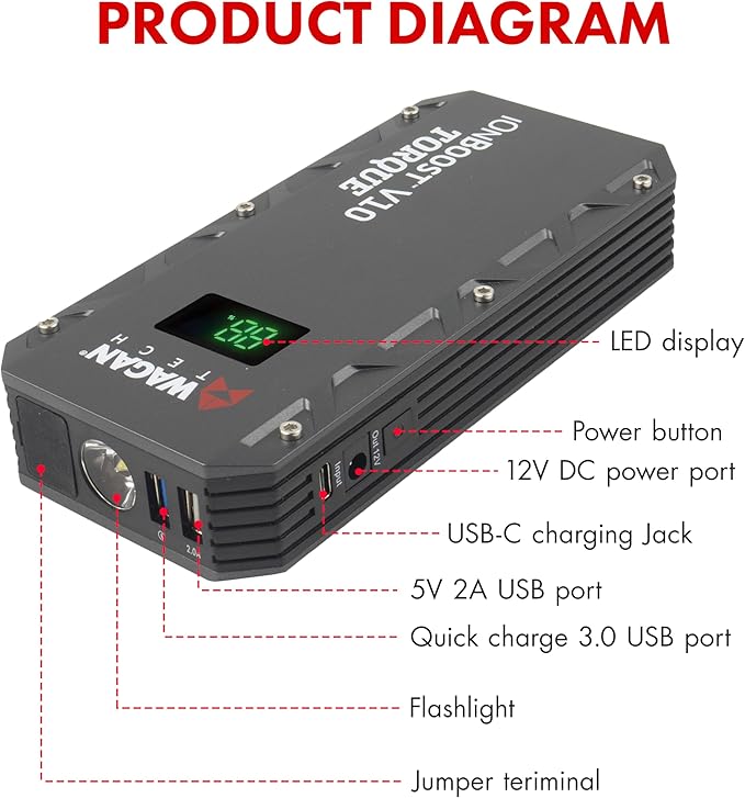 Wagan EL7507 Jump Starter iOnBoost V10 Torque 1000Amp Peak 12V Portable Lithium Car Battery Up to 7.8L V10 or 6.7L Diesel,