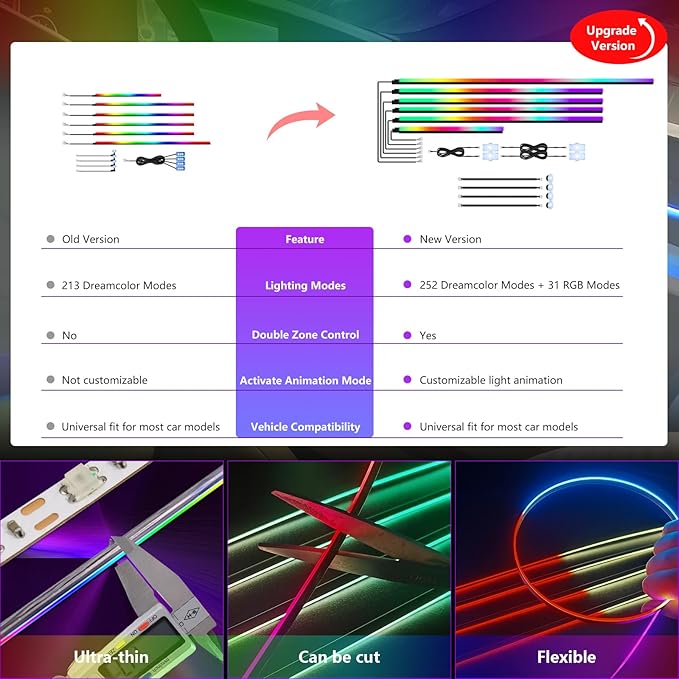 New Version Acrylic Car Dreamcolor Ambient Lighting Kit 14 in 1 LED Interior Car Strip Lights APP Control Zoned Control System 252 Color Modes DIY Neon Wireless Sound Activated RGB Neon Light Kits