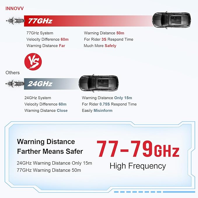 INNOVV ThirdEYE Motorcycle Blind Spot System with Voice and Indicators Alert, Waterproof Moto Assistant System, Detect Hazard